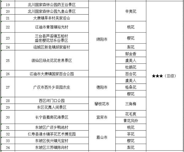 彭州乡镇GDP_中山又一排名新鲜出炉 小榄全市排名第二 超越东区(3)