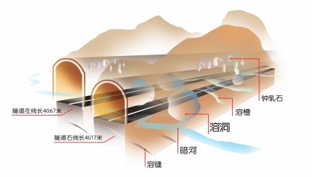四川唯一岩溶瓦斯特长隧道贯通 历时两年(图)