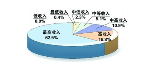 经济体制改革中国经济总量_经济体制改革图片(3)