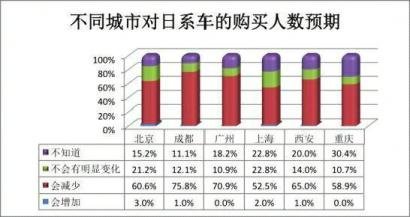 日本城市人口数量_抢人大战 只是序幕 未来城市格局是 3 20