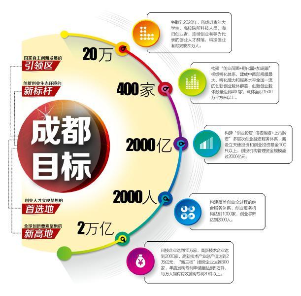 某市有42万人口_全市常住人口总数为2425.68万人(3)