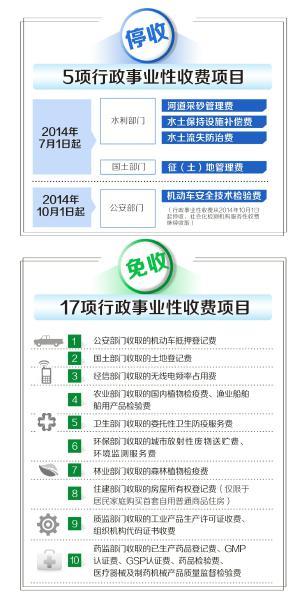 赛高小学生收费照_2 行政事业性收费收入(3)