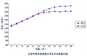 平人均身高_各省人均身高(2)