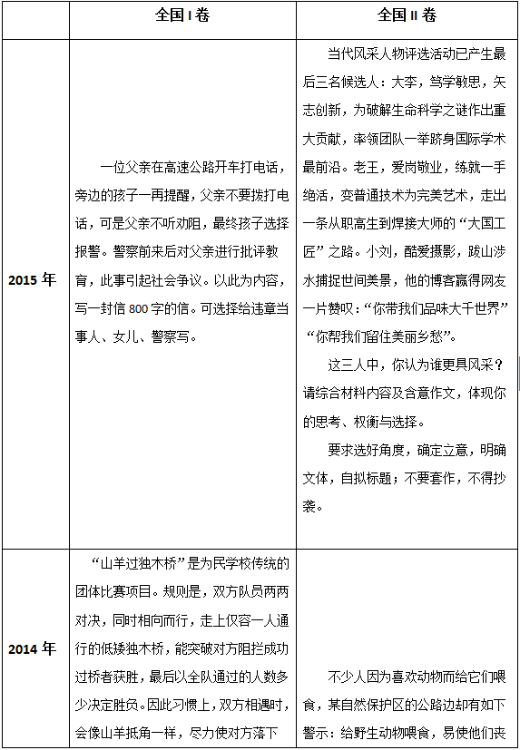 明年起四川考全国卷 过去十年全国卷作文写的