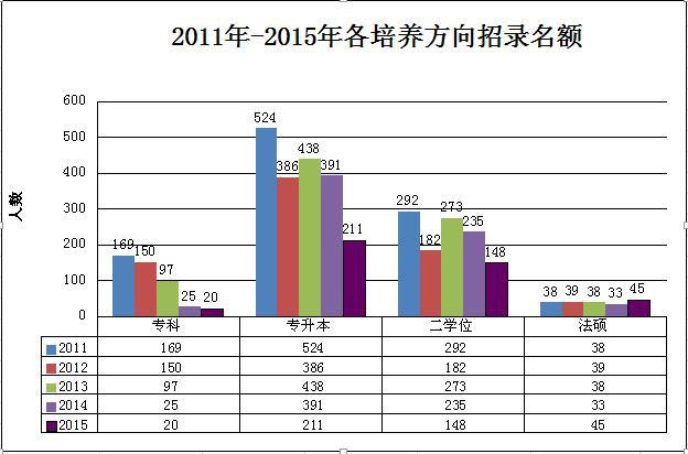 2015年四川政法干警招录考试公告解读及招录