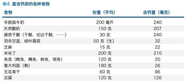 國際骨質疏松日:骨質疏松補什么補多少
