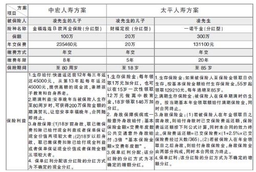 成都金领家庭如何买保险 兼顾孩子教育和养老