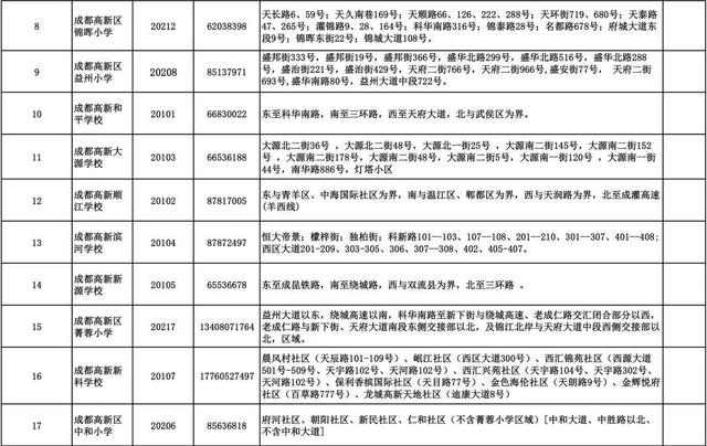 成都各区小学划片范围出炉 看你家孩子可以读哪所学校