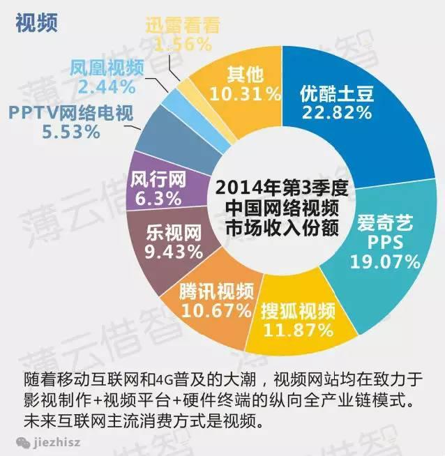 十张图看懂BAT在移动互联网6000亿布局