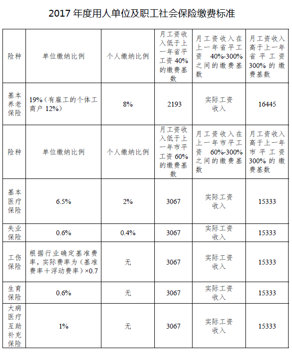 交社保人口_公司交社保记录