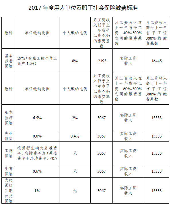 宁夏大学毕业证几月领