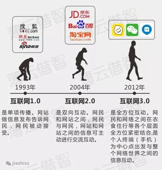 十张图看懂BAT在移动互联网6000亿布局