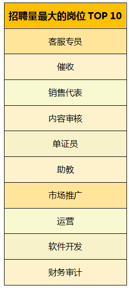 客服成都招聘_2019年成都第一季度事业单位招聘信息汇总(2)