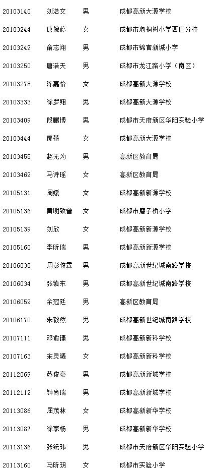 成都七中(高新校区)小升初随机派位名单公布