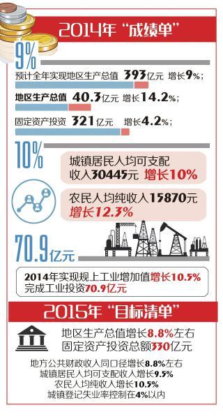 郫县gdp增速_郫县豆瓣酱(2)