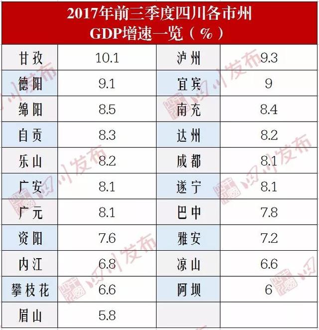 阿坝gdp_阿坝师范学院