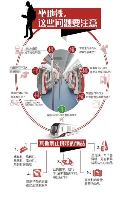 成都地铁车厢内禁吃东西 违者最高罚200元(图)