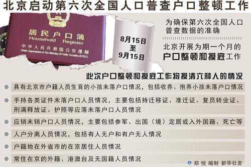 贵州第六次人口普查_中国第六次人口普查总投入约80亿元 见人就登记