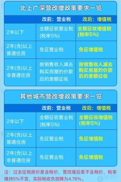 2016房贷新政大盘点 带你窥探下半年房价走势