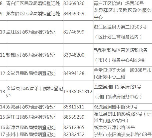成都结婚证办理流程、材料、条件