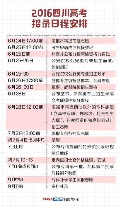 2016四川高考招录日程安排公布 6月24日开始