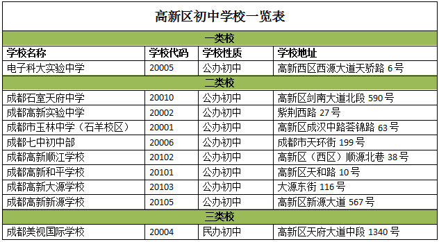 小升初学校排名_小升初可以报几个学校