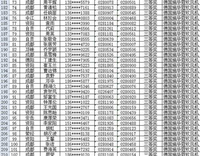 德国菲林格尔地板万人工厂订货会获奖名单公布