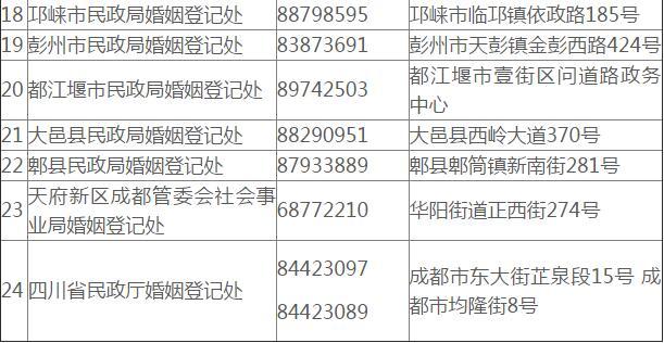 成都结婚证办理流程、材料、条件