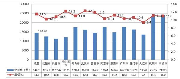 农村人口平均收入_柳林信息公开数据 柳林政府门户网(2)