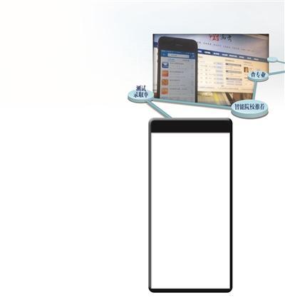 上点几下能算出最理想大学 小心别被APP误