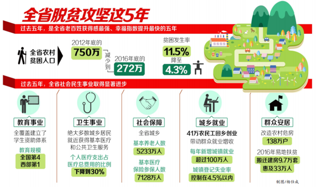 贫困人口变化率_湖南国家扶贫开发工作重点县农村贫困状况逐步改善(3)