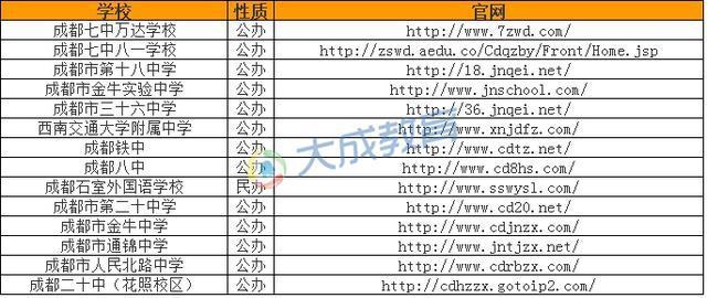 成都小升初看这里 各区教育局学校官网汇总_大