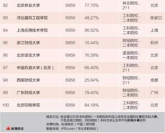 西南大学_西南大学收入排名