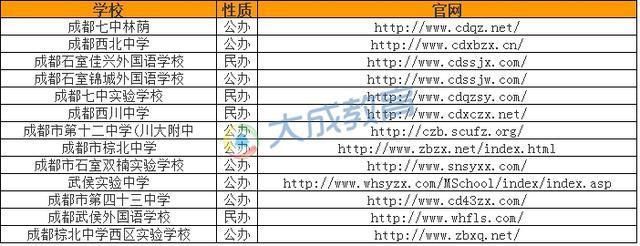 成都小升初看这里 各区教育局学校官网汇总