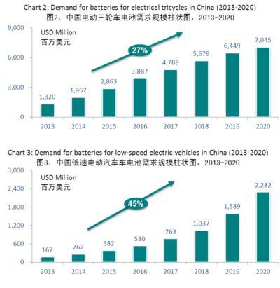 天能动力连续第二年荣获益普索中国电动车动力