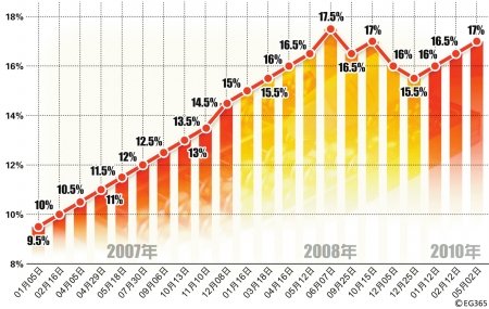 中国劳动人口学历比例_工作人员学历、职称比例-大象无形 润物无声(2)