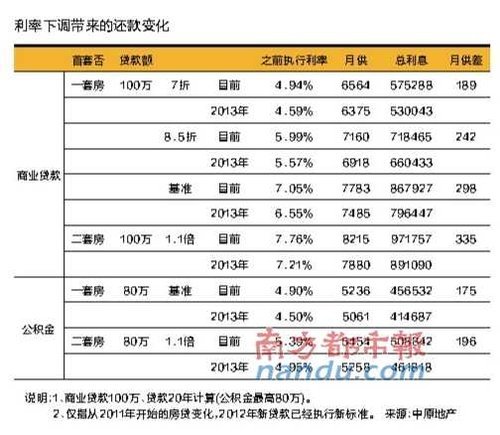 人口激增的短语类型_...中考必考的重点短语分类汇总(2)