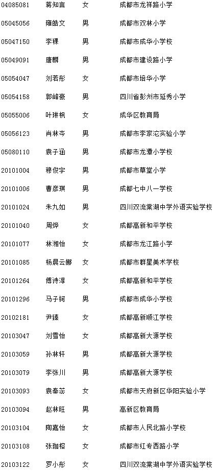 成都七中(高新校区)小升初随机派位名单公布