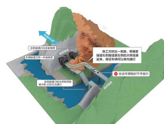 福堂隧道便道示意图  制图/杨仕成