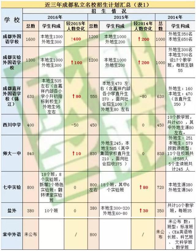 招生人口_人口普查(3)