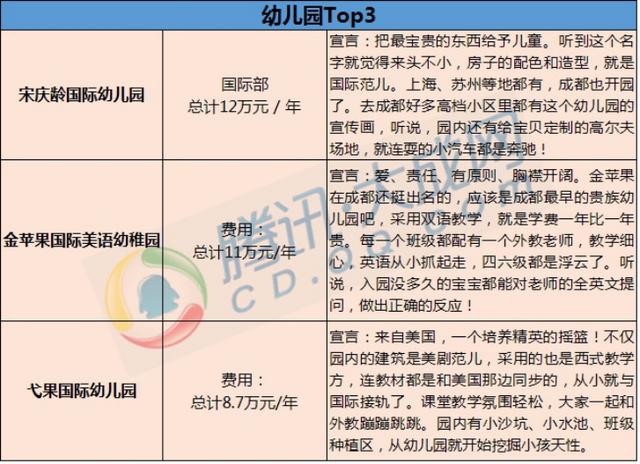 2016成都土豪学校排行榜出炉 涵盖幼儿园到高中