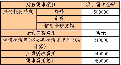 年入50万家庭 如何理财养房购房及生宝宝