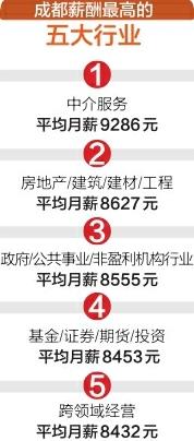 收入服务质任制