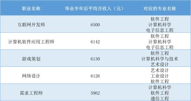 四川高考收分大排名_2017四川高考分数线公布这些专业最有“钱途”