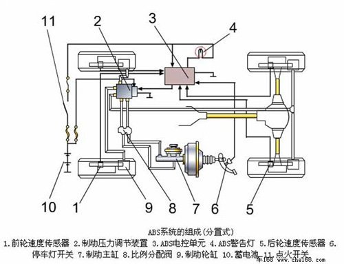 该系统可在汽车制动情况下车轮即将锁死时,一秒内连续制动60至120次
