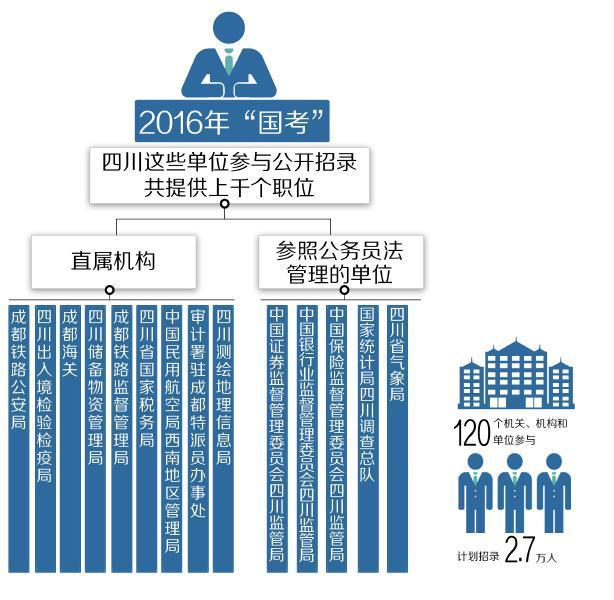 管人口部门(3)