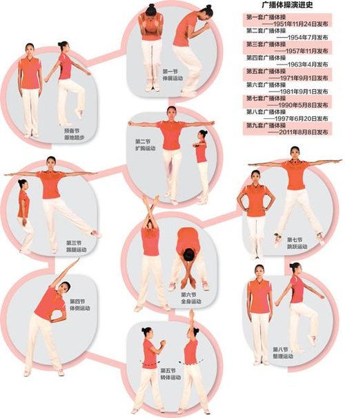 第九套广播体操正式发布 时尚元素成亮点(图)