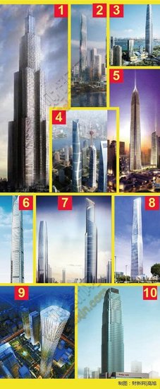 未来五年内中国十大高楼排行 全部超500米