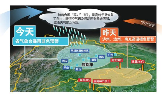 我省14日再发暴雨蓝警 川西川中将迎强降雨