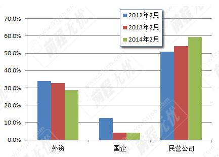 薪资期望高 跳槽者更青睐长三角